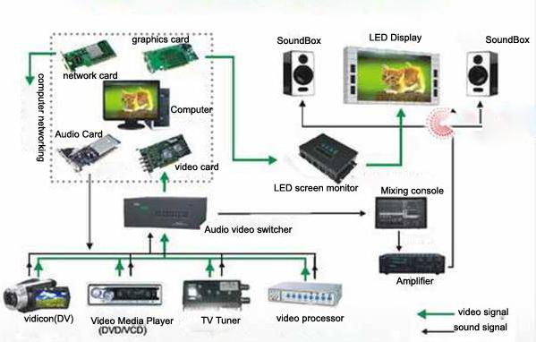P12 شاشة LED المحمول