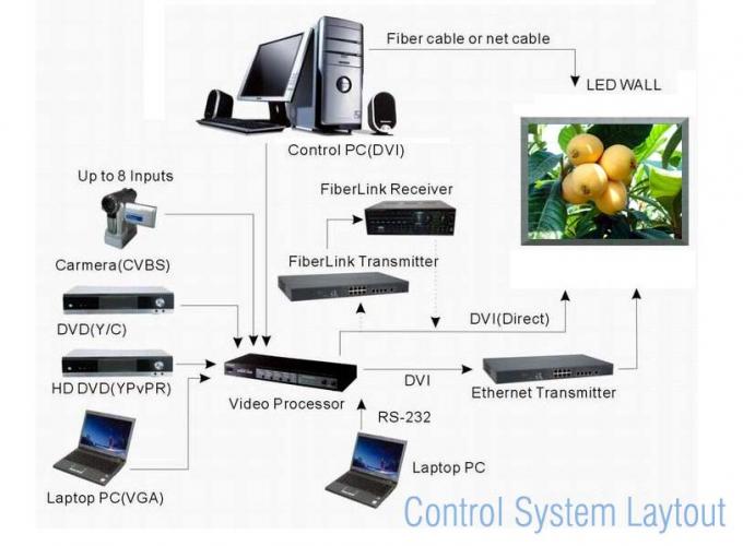 شاشة العرض LED للصيانة الخارجية P16