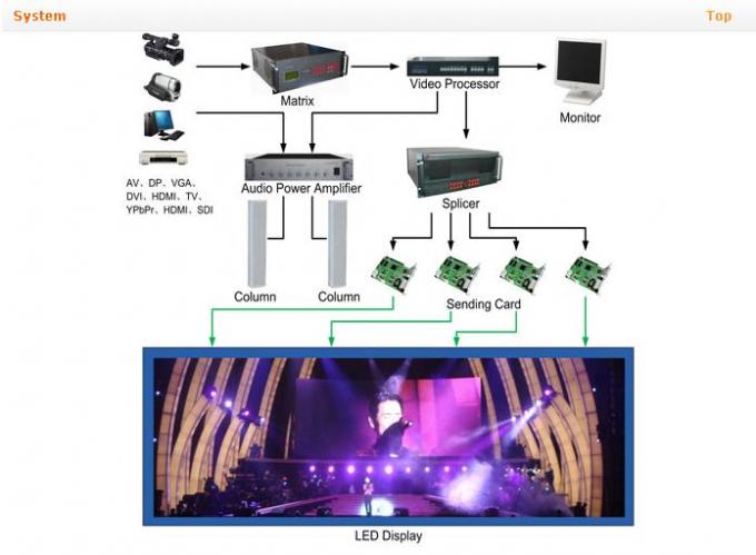 شاشة LED للإيجار الخارجية P8