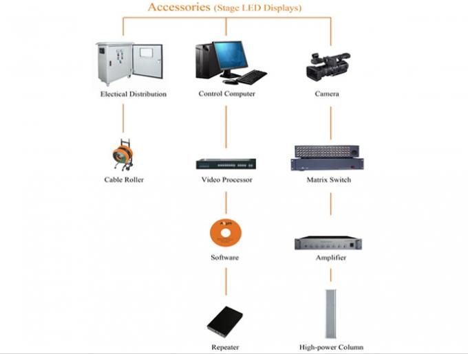 شاشة LED للإيجار الخارجية P8